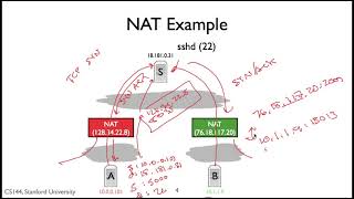 英字【计算机网络导论】斯坦福大学 Introduction to Computer Networking CS 144 pn68 p68 5 1   NATs   Introduction 64