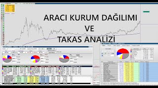 AKD(ARACI KURUM DAĞILIMI VE TAKAS ANALİZİ-FİİLİ DOLAŞIM PAYI-ÖRNEK HİSSE İNCELEMESİ (RYSAS)