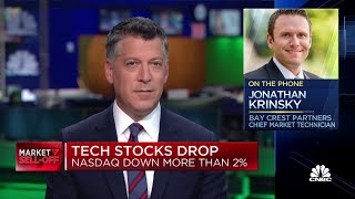 Biggest stocks in the market will continue underperformance: Krinsky
