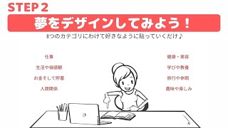 【 ドリームマネージャー 】STEP2・夢を見える形にデザインして未来予想図を作ってみよう