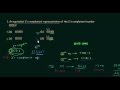 GATE Solved Problems (1993-1998) | Number Systems | Digital Electronics