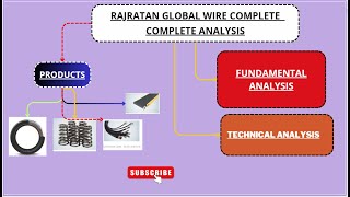 RAJRATAN GLOBAL WIRE   STOCK  COMPLETE ANALYSIS  // RAJ RATAN GLOBAL इंडस्ट्रीज का पूर्ण विश्लेषण //