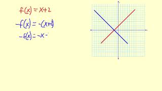 Big Picture Linear Function Reflections