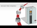 inverter danfoss lesson 04 fc300 ip55 control and programming