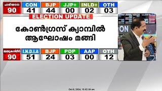 ഹരിയാന ഫോട്ടോ ഫിനിഷിലേക്ക്, കോൺഗ്രസ് ക്യാമ്പിൽ ആഘോഷം മങ്ങി. ആഘോഷത്തിന് ഒരുക്കവുമായി ബിജെപി ക്യാമ്പ്