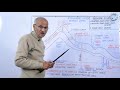 ground water भूमिगत जल prof. ss ojha geography lectures au