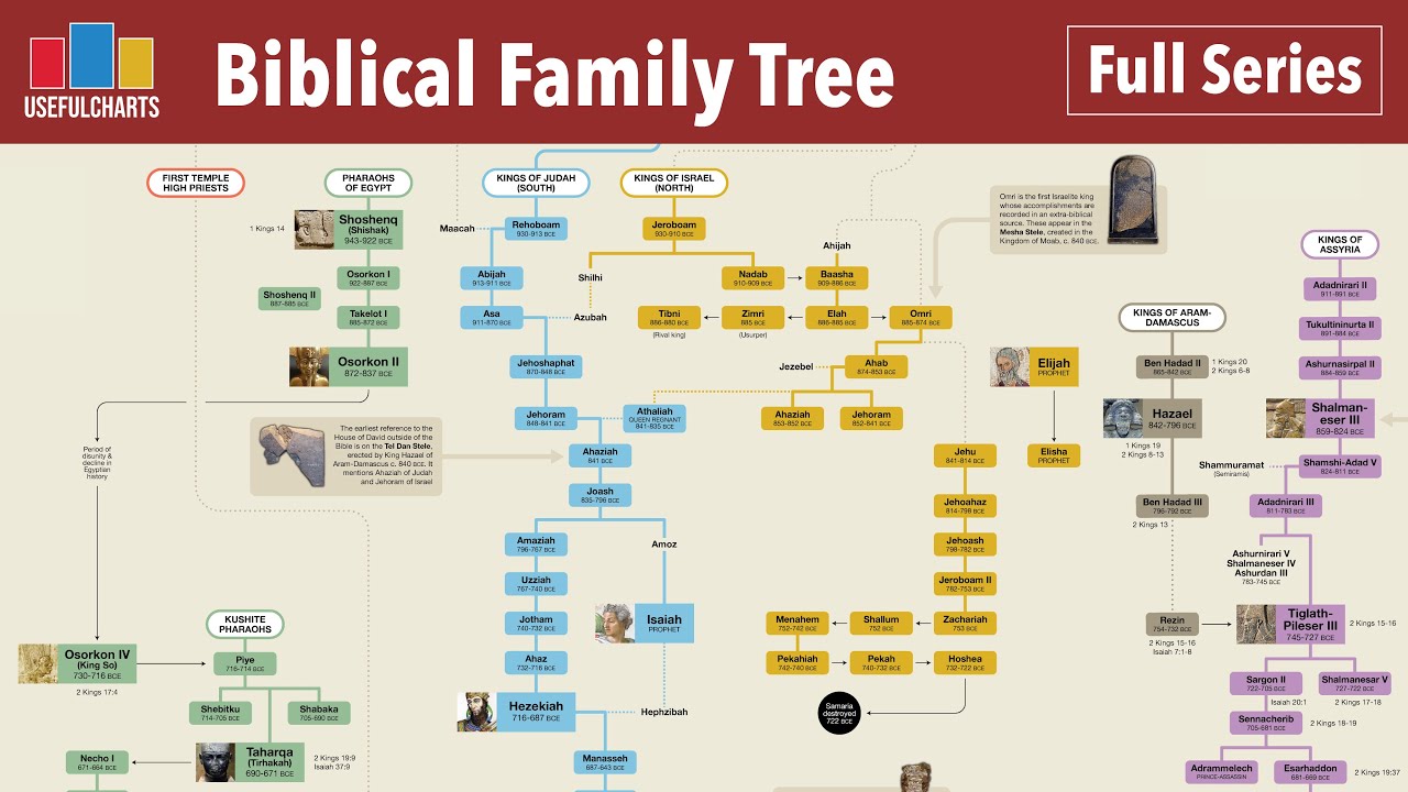 Printable Biblical Family Tree
