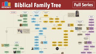 Biblical Family Tree (Full Series)