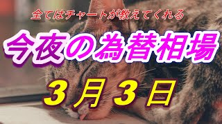 【FX】今夜のドル、円、ユーロ、ポンド、豪ドルの為替相場の予想をチャートから解説。3月3日