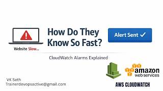 CloudWatch Alarms Explained Simply (2026) | Step-by-Step AWS Guide