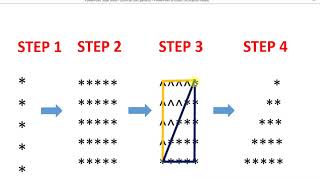 Star Pattern in Java- 3 Program (Logic) Hindi/Urdu