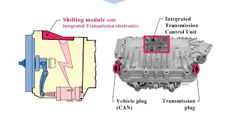 ZF-ASTRONİC ELEKTRONİK YAPISI VE ÇALIŞMA PRENSİBİ ANKA AUTOMATİC SERVİCE.http://ankaotomatiksanziman