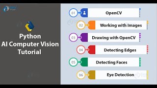 3 - OpenCV Python Tutorial For Beginners 3 - How to Read, Write, Show Images in OpenCV