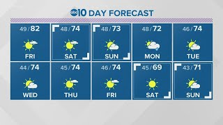 Local evening weather: April 1, 2021