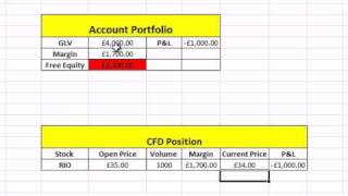 Margin Call for CFDs