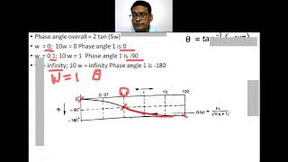 23 Bode Plot Numerical