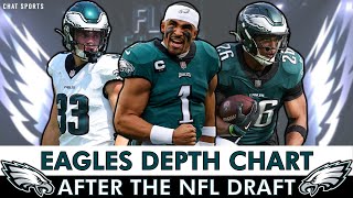 UPDATED Philadelphia Eagles Depth Chart AFTER 2025 NFL Draft