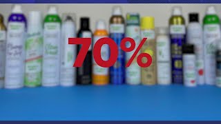 Independent lab calls for more dry shampoo recalls due to benzene contamination