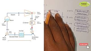 తెలుగులో||| Carnot cycle #thermodynamics