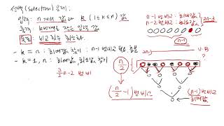 알고리즘 선택문제 소개