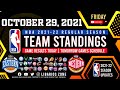 NBA STANDINGS TODAY as of October 29, 2021 | NBA Game Results Today | NBA Tomorrow Games Schedule