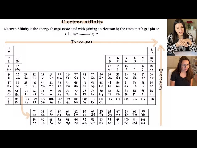 Electron Affinity Periodic Trend Periodic Trends Periodic Table Atomic