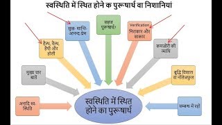 [160th Avyakt Murli] - स्वस्थिति में स्थित होने का पुरूषार्थ वा निशानियां (14-06-1972)