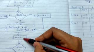 Booth's Algorithm - Multiplication of Signed Binary Number with Example