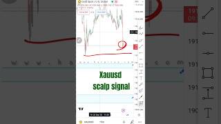 xauusd signal for scalping | سیگنال اسکلپ طلا