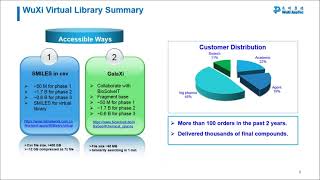 Introduction of GalaXi – The WuXi AppTec Virtual Space