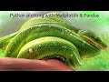 Python plotting with Matplotlib and Pandas