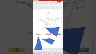 레이더 차트 요소별로 표현하기 #shorts  #데이터시각화 #정보디자이너ssen #ppt