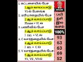 ஆங்கிலம் பேச ஆன்லைனில் இலவசமாக பயிற்சி சாரி ஸ்போக்கன் இங்கிலீஸ் திருச்சி தெலுங்கு தமிழ் மளையாளம்