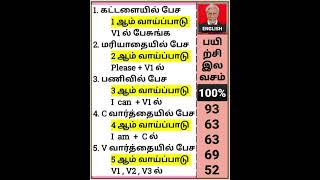 ஆங்கிலம் பேச ஆன்லைனில் இலவசமாக பயிற்சி, சாரி ஸ்போக்கன் இங்கிலீஸ் திருச்சி, தெலுங்கு, தமிழ், மளையாளம்