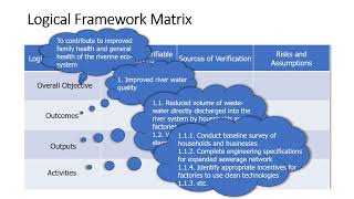 Logical Framework Matrix