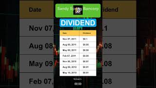 SASR Sandy Spring Bancorp Inc Dividend History