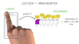 ListView 和 ArrayAdapter