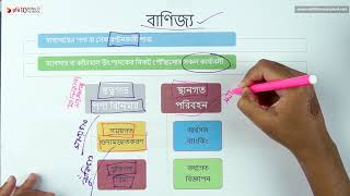 ০১.০৮. অধ্যায় ১ : ব্যবসায় পরিচিতি - বাণিজ্য [SSC]