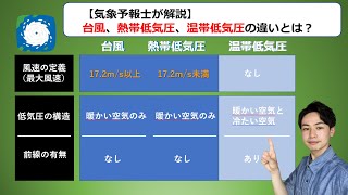 台風、熱帯低気圧、温帯低気圧の違いとは？【お天気さんの季節便り】