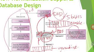 Part1 normalization