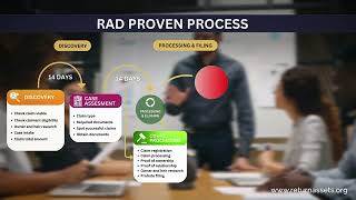 Returning Unrecovered Assets With Lauth Investigations