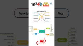 4P of McDonald's #marketingmanagement #exampleof4P , full video of 4p of marketing mix with example