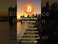 btc singals btc live trading today btcsignals btclivetrading bitcoin cryptocurrency