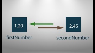 Swap 2 numbers without using 3rd variable in php