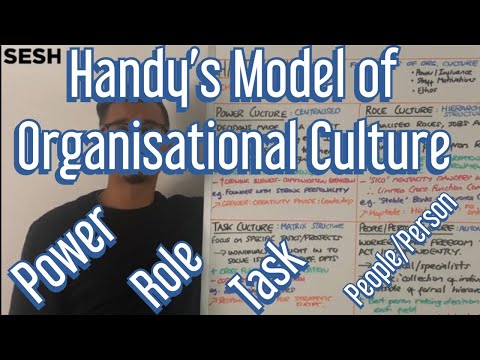 Classification of corporate cultures (power, role, task, person) – Handy's organizational culture model