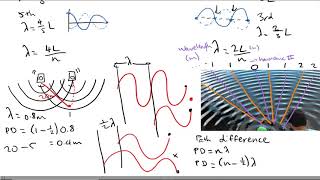 Path Difference and Interference Patterns (VCE Physics)