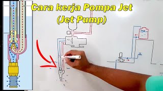 Cara kerja dan cara memilih jet pump yang sesuai kebutuhan kita (Bagian 1)