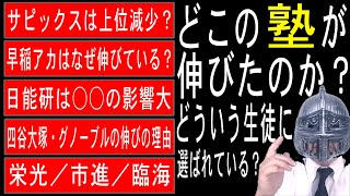 [中学受験]No .387大手塾入試結果比較2025年[大手塾の裏情報]