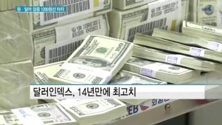 원·달러 9개월만에 1200원선 터치..외인 주식매도 전환