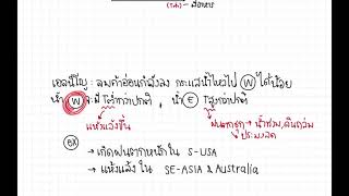 8.4 ปรากฏการณ์เอลนีโญ ลานีญา